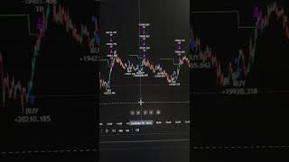 AI Trading Indicator That’s Breaking Records 📈 #tradinghacks #ai #cryptotrading