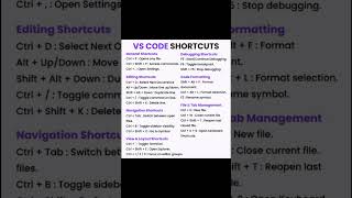 👨‍💻 VS Code Shortcuts | Code Faster Like a Pro ⚡⌨️ #shorts