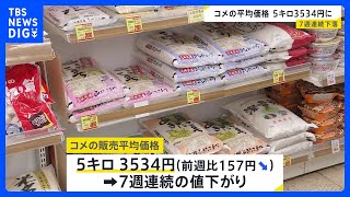 コメ平均価格7週連続値下がり　5キロ3534円　全地域で3000円台に　「随意契約」による2000円前後備蓄米の流通拡大が要因か｜TBS NEWS DIG