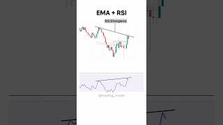 299/365 - Trading Strategy #rsi #ema #tradingstrategy
