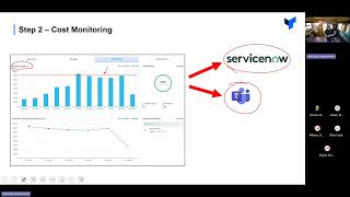 Real world journey of saving lots of money in Azure (Michael Stephenson - MVP)