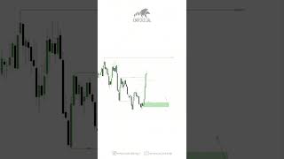 Gbp Jpy Analysis #forex #tradinghacks #trading #stocks  #stockmarket #investing #daytrading #trade