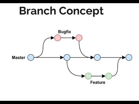 how to create a new branch in git and github