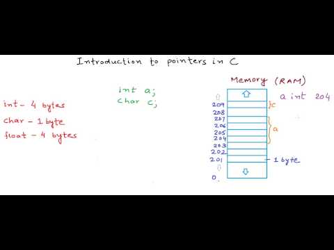 Introduction to pointers in C/C++