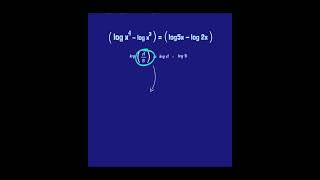 Master the Laws of Logarithms in 60 Seconds! | Algebra Basics 📚 #Lesson3