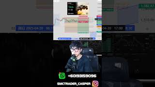 PRICE ACTION TRADER 价格行为玩家 - Casper Fibo 配 OB，一套 combo 下去 ETH 就听话了 🤭 #聪明钱 #smc