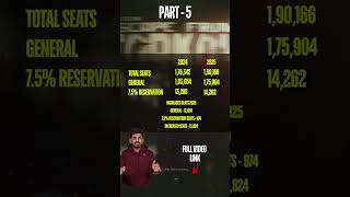 ⚖️ TNEA 2025 General vs 7.5% Reservation 💥 | Seat Difference & Cutoff Explained! 📊