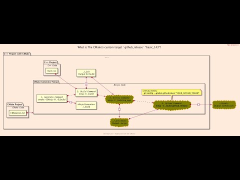 Hello, publish:Assets! How to upload a Multiple Artifacts to Github Assets "basic_143"