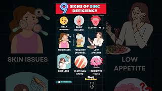 Warning Signs of Zinc Deficiency You Shouldn't Ignore ⚠️ #shortsfeed #nutrition #zinc #health