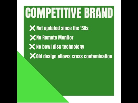 IOW Group vs Competitive Brands