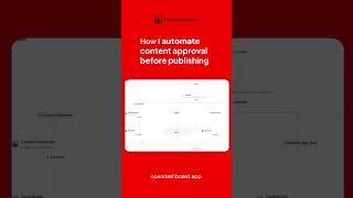 How I automate content approval before publishing | Opendashboard workflow