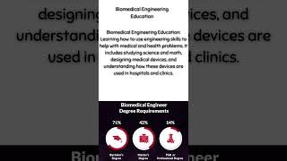 Biomedical Engineering Education
