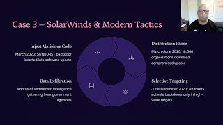 Russias Cyber Timeline Strategic Influence Through Digital Aggression