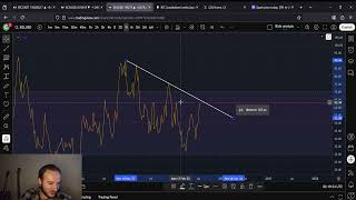 SOL Solana Prime Buying Opportunity:  GSOL and CONY Stocks at the end!!!!!!!