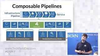 Empowering Platform Engineering with RackN Infrastructure Platform