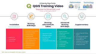 QGIS Training: Beginner to Advanced Level(Part1/3)