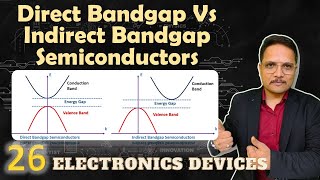 Direct Bandgap Semiconductors and Indirect Bandgap Semiconductors | Electronics Devices and Circuits