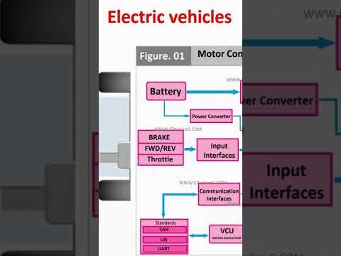 Power system Electric vehicals