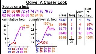 Statistics: Ch 2 Graphical Representation of Data (15 of 62) Ogive: A Closer Look