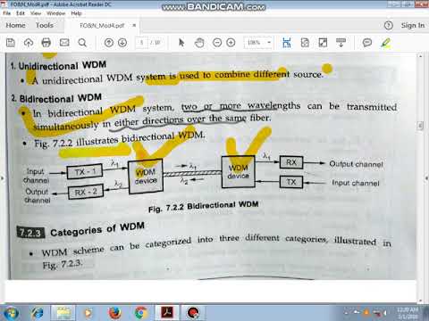 fiber optics and n/w, part2 ,mod4,VTU,15EC82
