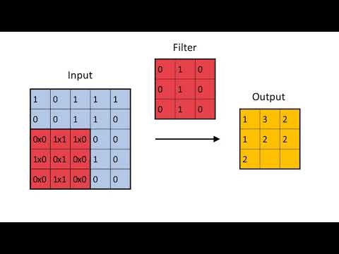 Convolutional Neural Network Animation