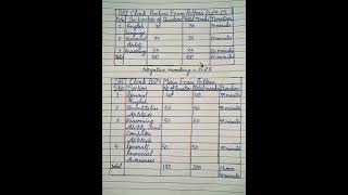 SBI clerk 2024-25 #Syllabus Pattern.
