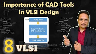 Importance of CAD tools in VLSI design | IC Design Process | IC Fabrication Process | VLSI CAD Tools