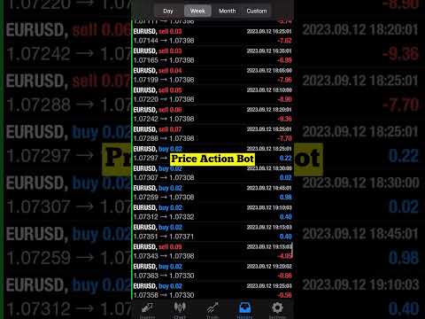 $318 Profit EURUSD Pair Price Action Algorithm Bot For Forex Trading #currencytrading #shorts #ea