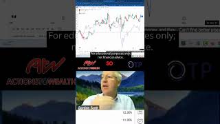 Understanding market overvaluation #ForexTrader #ForexMarket #FXTrading #trump
