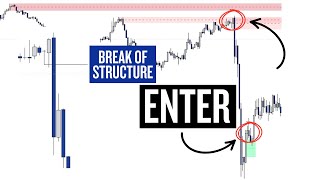 Trading Strategy 2025 | Using One Tool
