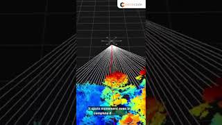 What Does a Surveillance Drone Do in Defence? | Aebocode Technologies