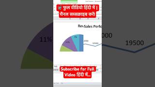 📊 Excel Chart Magic in 6 Sec! | जानिए Chart बनाना आसान तरीक़े से! #Shorts