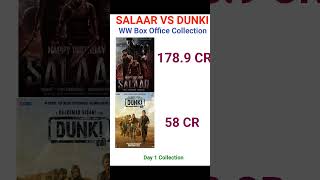 Dunki Vs Salaar Box Office Collection l Dunki Collection l Salaar Collection l Prabhas l#srk #shorts