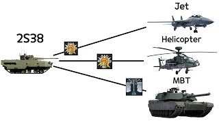 How 2S38 Works