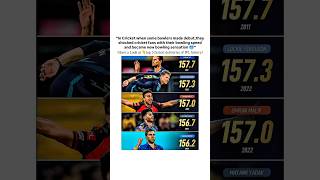 IPL Fastest Bowlers 🥶….#ipl2025 #cricket #shorts #viratkohli #shreyasiyer #ipl #iplnews #ipllive