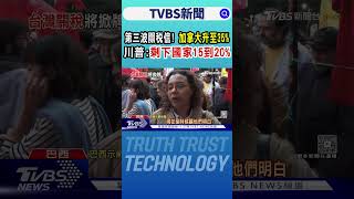 第三波關稅信! 加拿大升至35% 川普:剩下國家15到20%｜TVBS新聞網 @tvbsnews24live