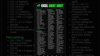 Excel Sheet To Become Beginner to Pro #excel #microsoftoffice #excelshortcuts #excelknowledge