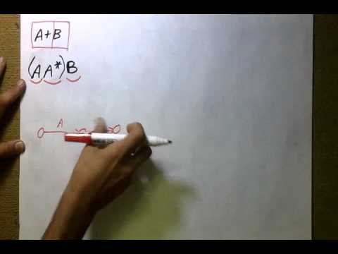 Compiler Design - Example On Positive Iteration
