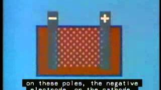 How batteries work