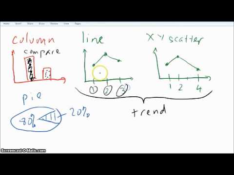 choosing types of graph