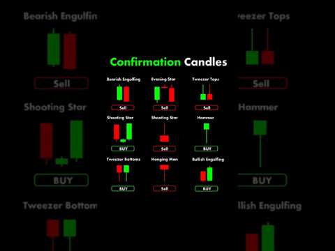 Candlestick pattern explained in hindi | Stock market | Trading