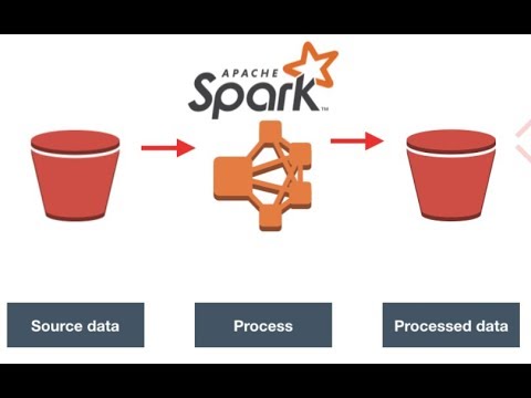Run Spark Application(Java) on Amazon EMR (Elastic MapReduce) cluster