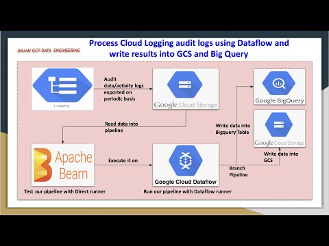 GCP  Process Logs exported to GCS using Dataflow Batch Pipeline