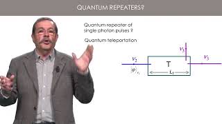 5.2 QKD in the real world