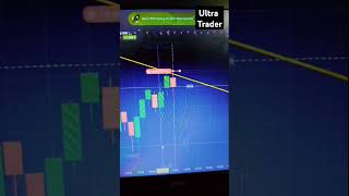 Trend is your best friend trading stretegy #tradingstrategy #tradingindicator #kumarshekh #stock