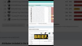 Leveraging AI with Data Dive to Enhance Product Development #amazonppc #amazoneprodact