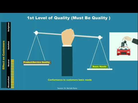 Qapsule (Learn, Perform, Excel) Episode 05: Three Levels of Quality