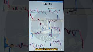 learn trading #octafx#forex #forextrading  #chartpatterns#trading #shortvideo#shorts #short