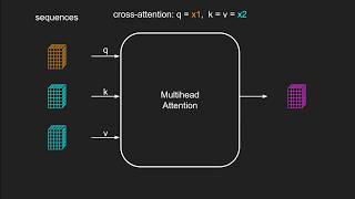 Modern Machine Learning Fundamentals: Cross-attention
