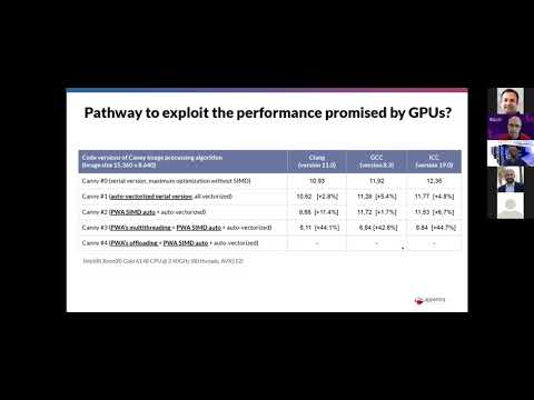 Tutorial: Parallelware Analyzer: Data race detection for GPUs using OpenMP and OpenACC